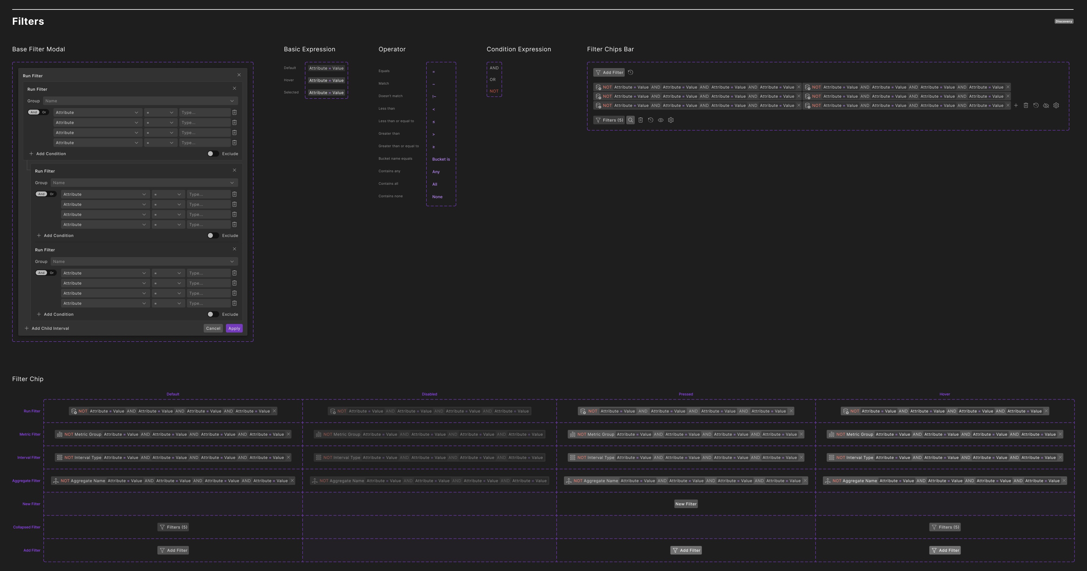 The Filters page of the design system in Figma, on a dark background: the base filter modal with three nested run filters, the basic expression in default, hover and selected states, the list of operators, the AND, OR and NOT condition expressions, the filter chips bar, and a grid of filter chips for run, metric, interval and aggregate filters in default, disabled, pressed and hover states.