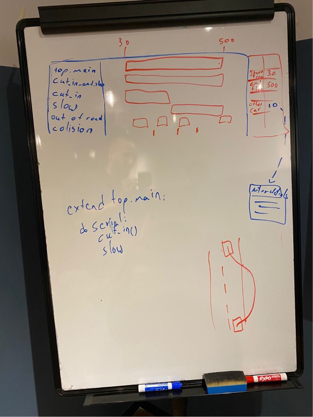 A whiteboard sketch from March 2023: interval names in a column on the left, red bars over a time axis from 30 to 500, an inspector table on the right with start time, end time and other car, an actor details box, and a small drawing of a car changing lanes.