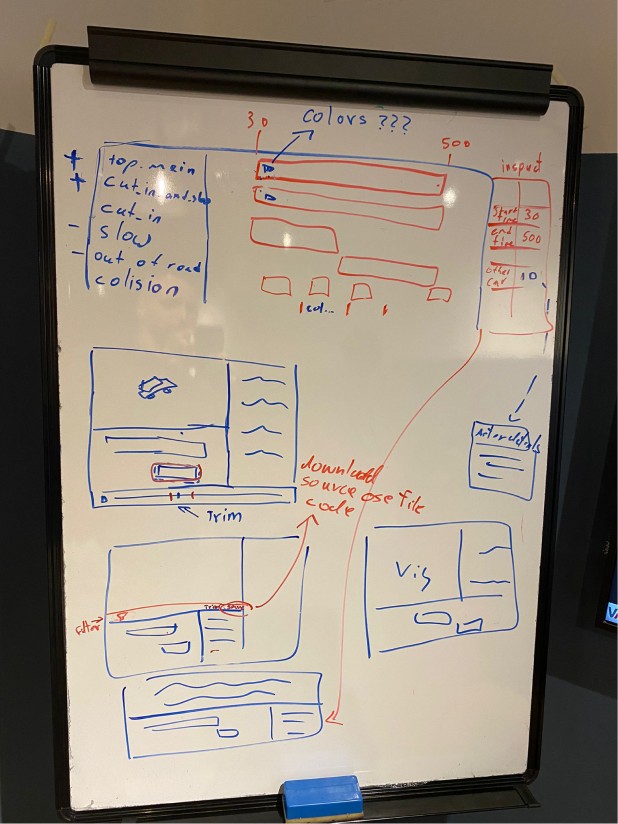 A second whiteboard sketch: the same interval rows with a note asking about colours, plus layouts that place the map, the event rows and the inspector together on one screen.