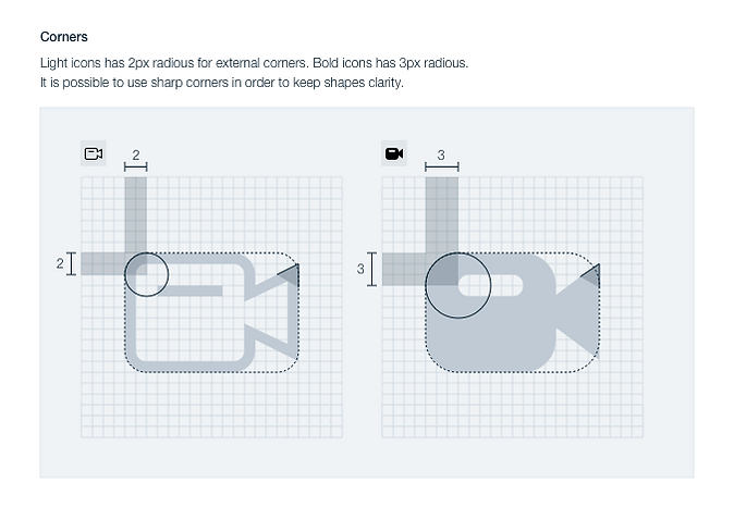 Shapes corners