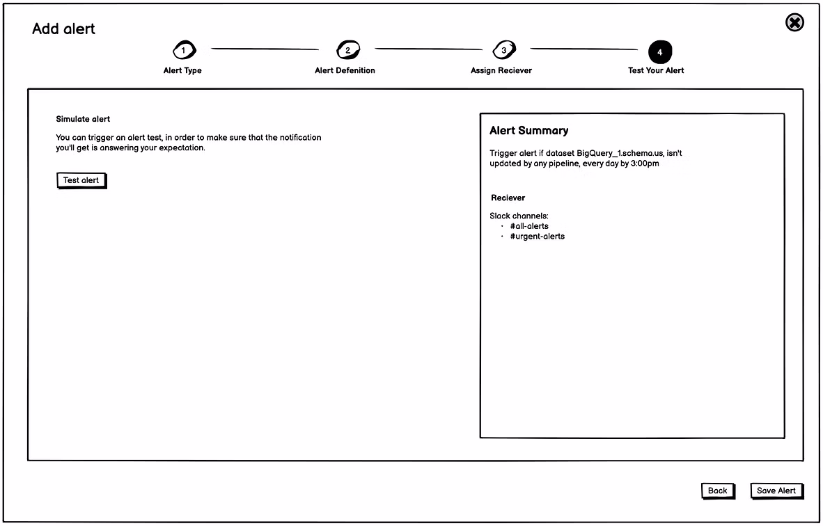 Test Alert and Alert Summary