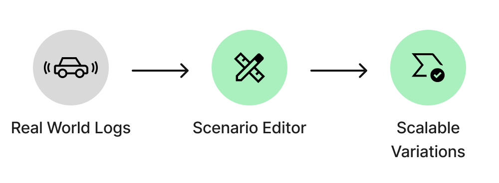 After , visual GUI editor