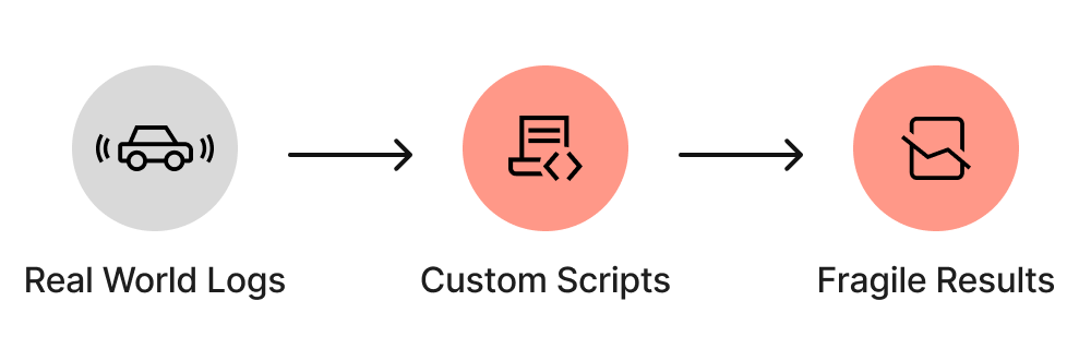 Before , code-based scenario authoring