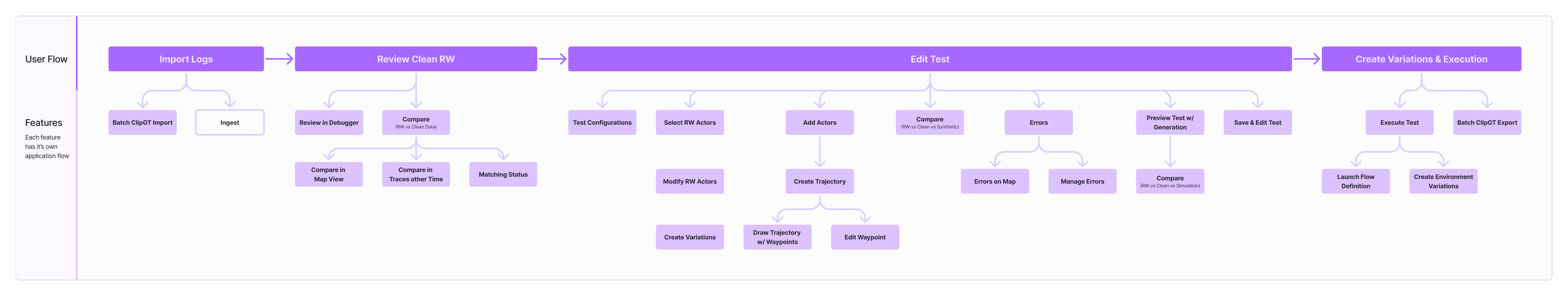 Features breakdown