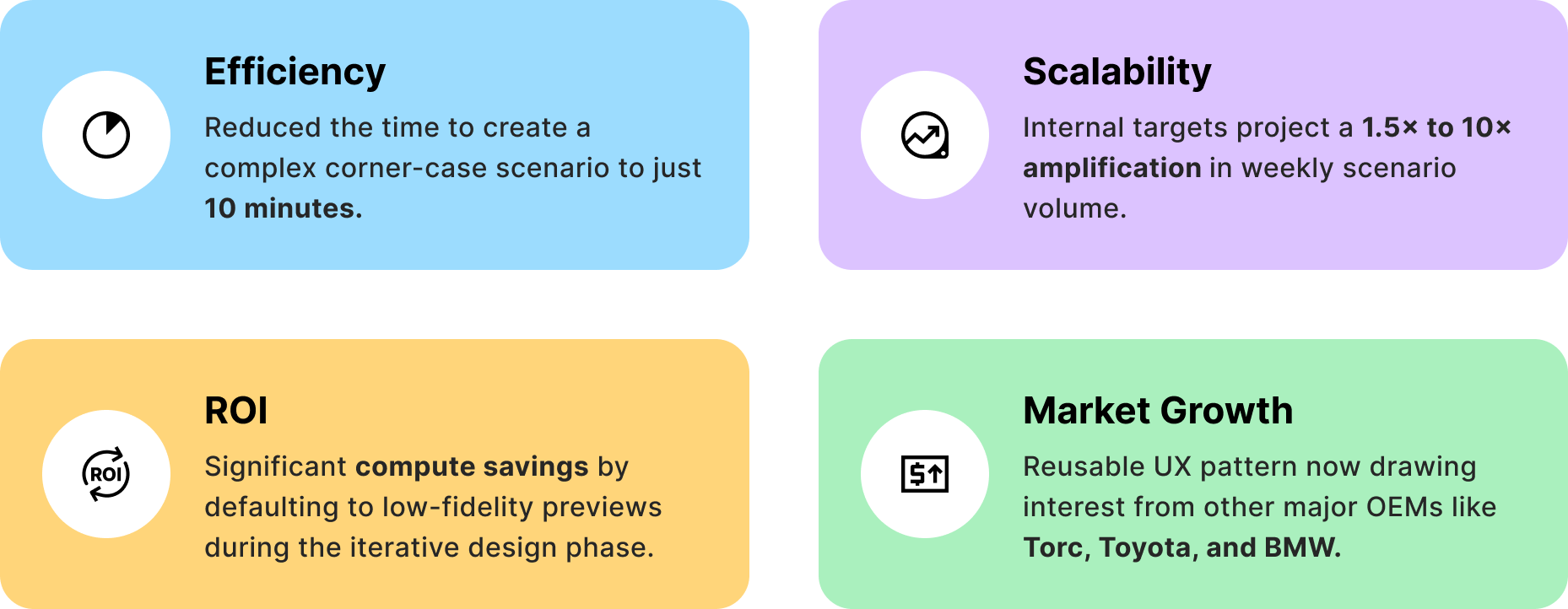 KPIs and strategic impact