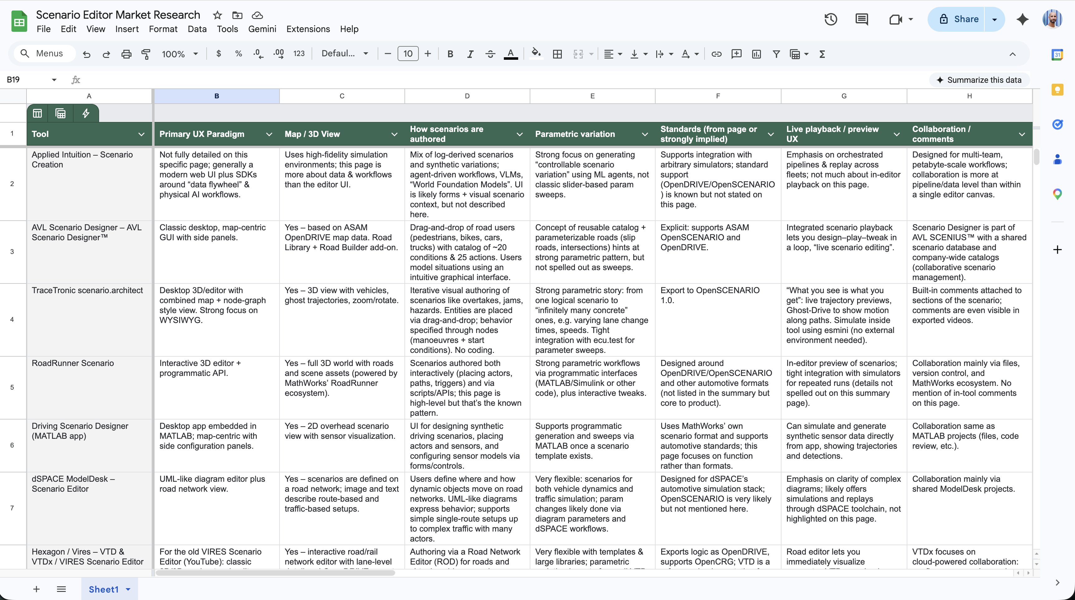 Competitor research and market analysis