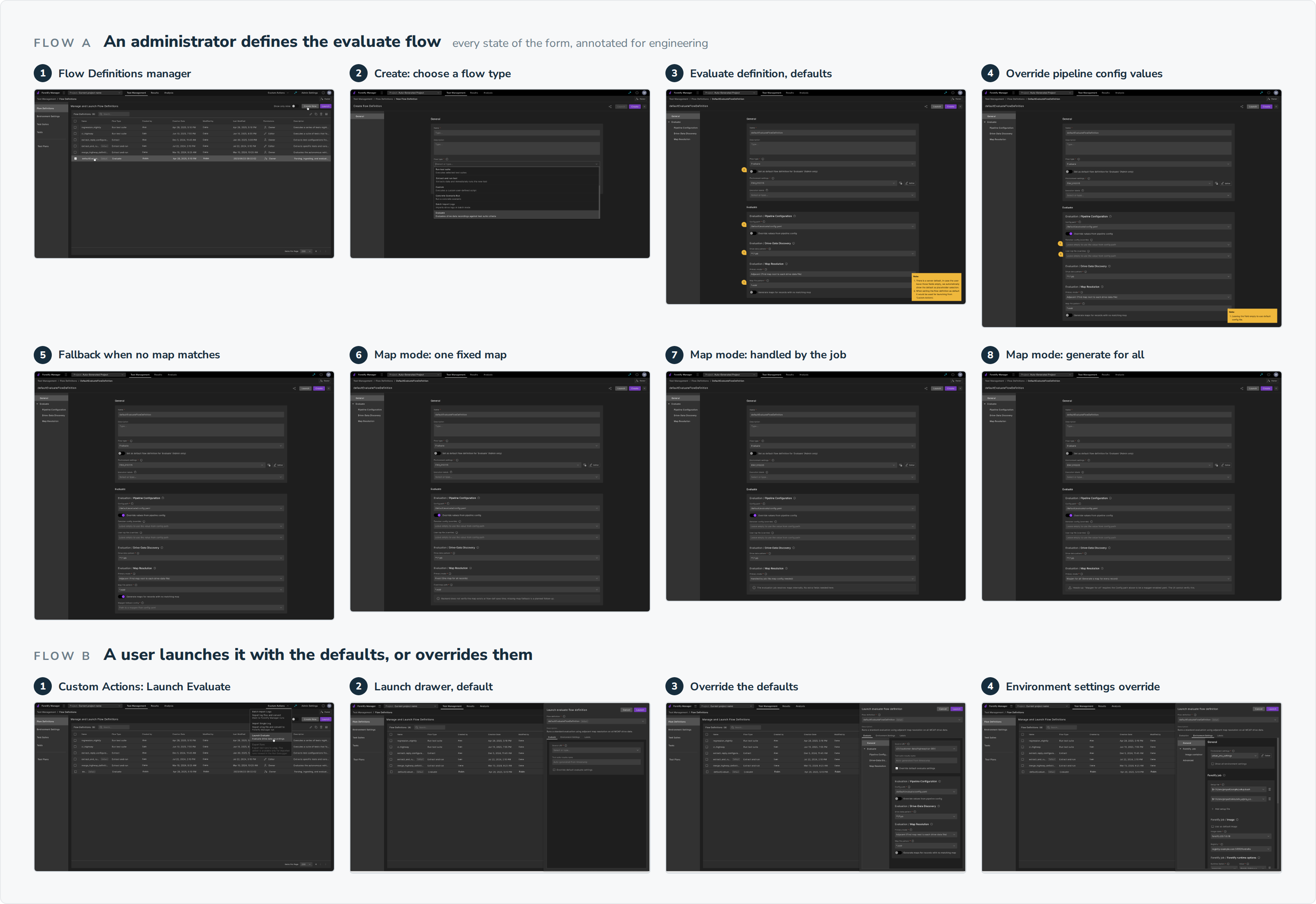 A Figma handoff for one flow: an administrator defines an evaluate flow in eight annotated states, then a user launches it in four