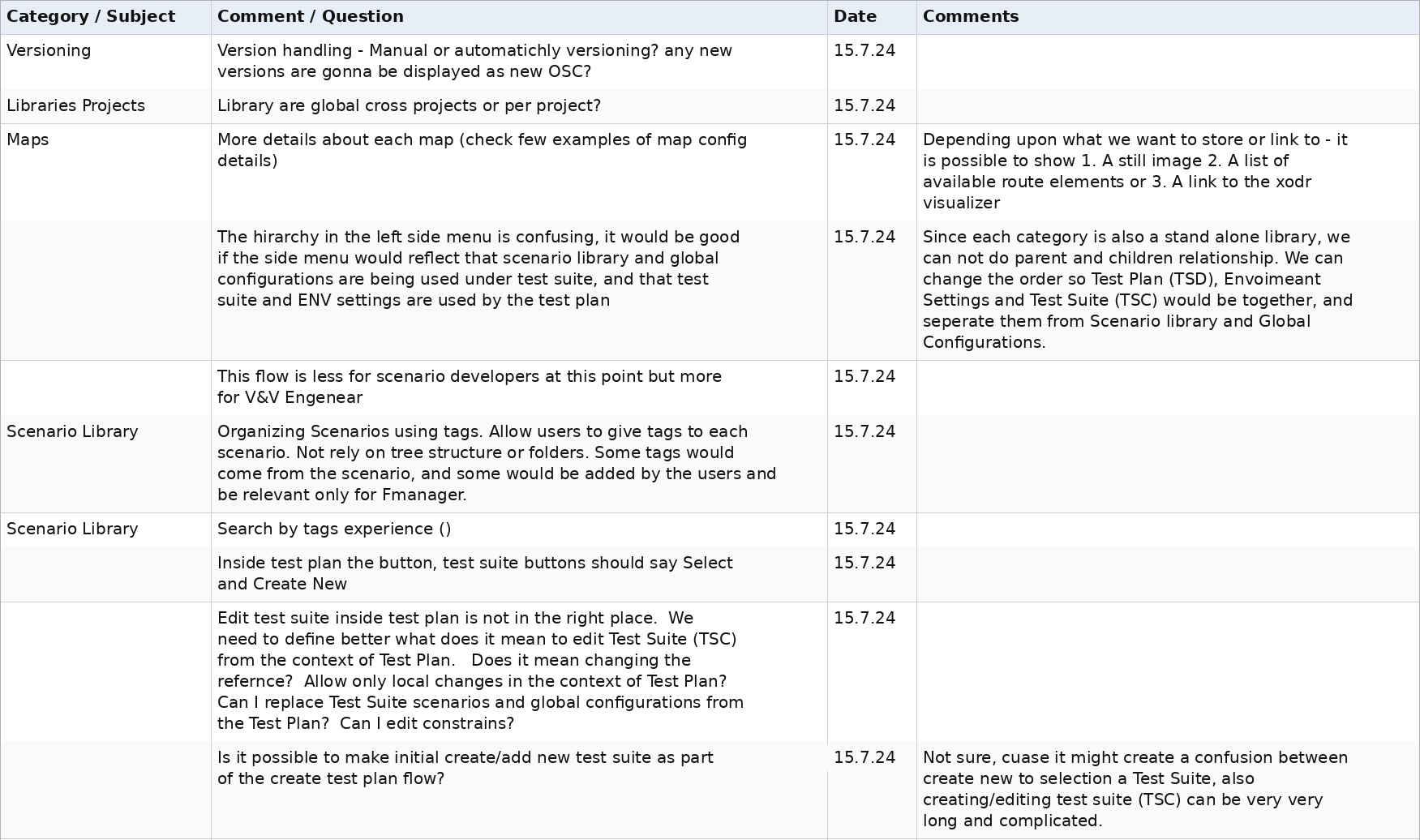 The first rows of the 2024 review log, with questions, dates and written answers