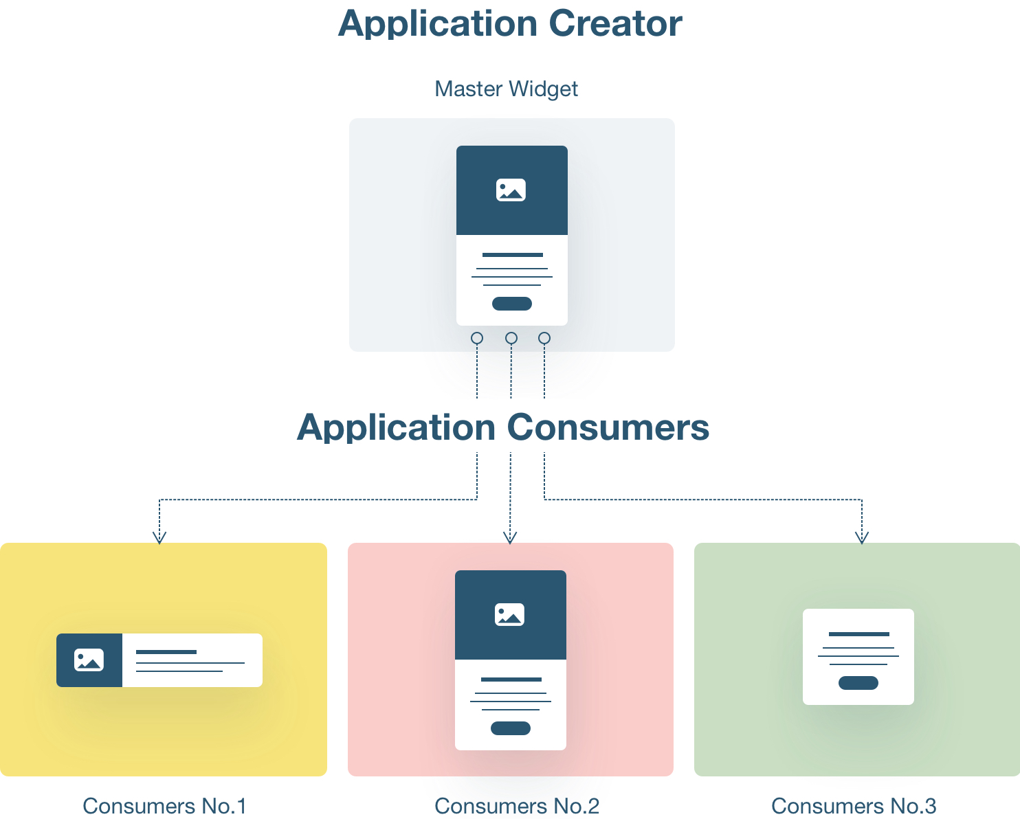 Creator vs Consumers